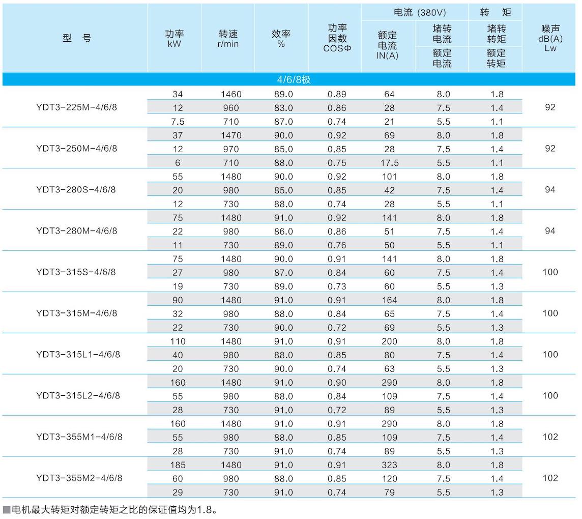 1. 通(tong)用(yong)電(dian)機(jī)-2023.1XX_49的(de)副本(ben).jpg